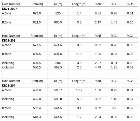 Cannot view this image? Visit: https://www.miningstockeducation.com/wp-content/uploads/2026/02/285093_tbl1tartisan_550.jpg