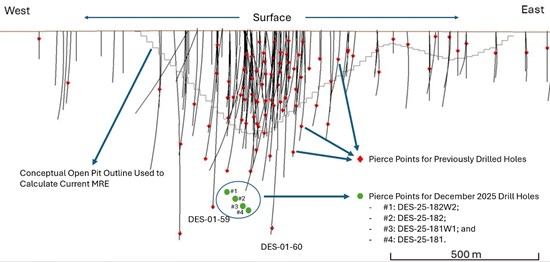 Cannot view this image? Visit: https://www.miningstockeducation.com/wp-content/uploads/2026/02/285186_2792b5edc44c9ada_002.jpg