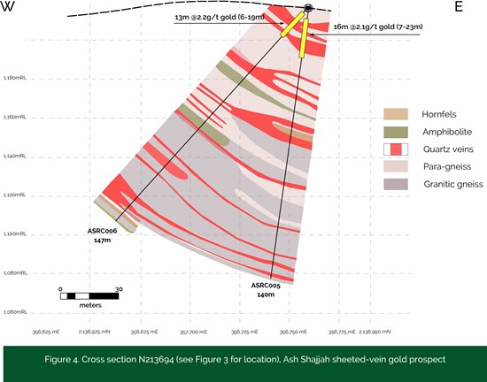 Cannot view this image? Visit: https://www.miningstockeducation.com/wp-content/uploads/2026/02/285255_figure_4_550.jpg