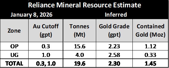 Cannot view this image? Visit: https://www.miningstockeducation.com/wp-content/uploads/2026/02/285266_b2d14a54d4b86ba0_002.jpg