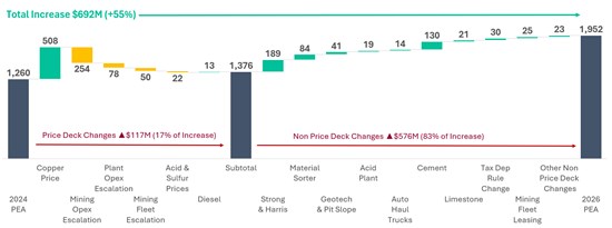 Cannot view this image? Visit: https://www.miningstockeducation.com/wp-content/uploads/2026/02/285349_efb2444044252ba4_002.jpg