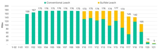 Cannot view this image? Visit: https://www.miningstockeducation.com/wp-content/uploads/2026/02/285349_efb2444044252ba4_007.jpg