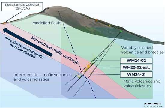 Cannot view this image? Visit: https://www.miningstockeducation.com/wp-content/uploads/2026/02/285418_ec39797414d0abf9_002.jpg