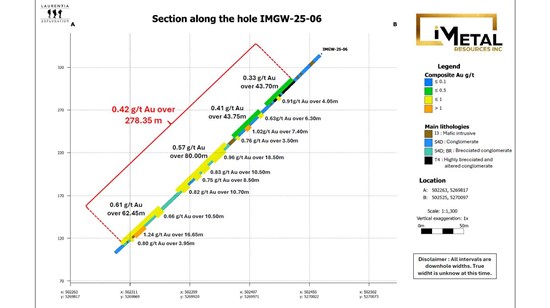 Cannot view this image? Visit: https://www.miningstockeducation.com/wp-content/uploads/2026/02/285465_image1_550.jpg