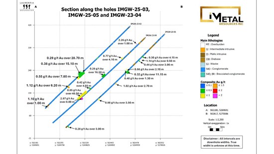 Cannot view this image? Visit: https://www.miningstockeducation.com/wp-content/uploads/2026/02/285465_image2_550.jpg