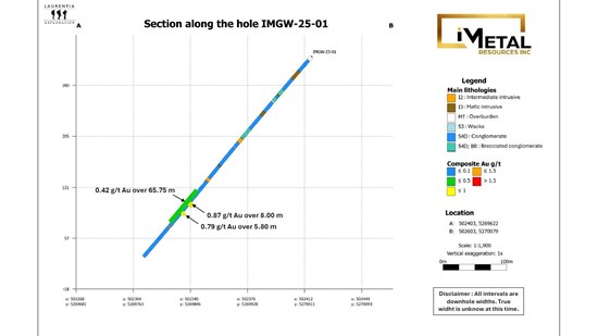 Cannot view this image? Visit: https://www.miningstockeducation.com/wp-content/uploads/2026/02/285465_image3_550.jpg