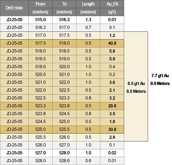 Cannot view this image? Visit: https://www.miningstockeducation.com/wp-content/uploads/2026/02/285535_17bc825074fedb6d_005full_550.jpg
