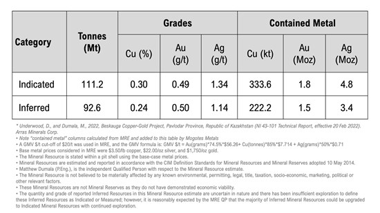 Cannot view this image? Visit: https://www.miningstockeducation.com/wp-content/uploads/2026/02/285555_85e7a9ac74c5cae0_007.jpg