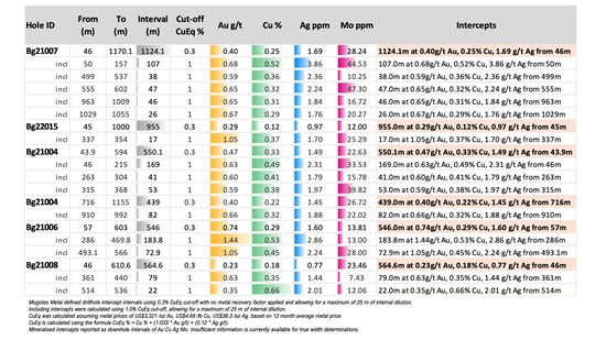 Cannot view this image? Visit: https://www.miningstockeducation.com/wp-content/uploads/2026/02/285555_85e7a9ac74c5cae0_009.jpg