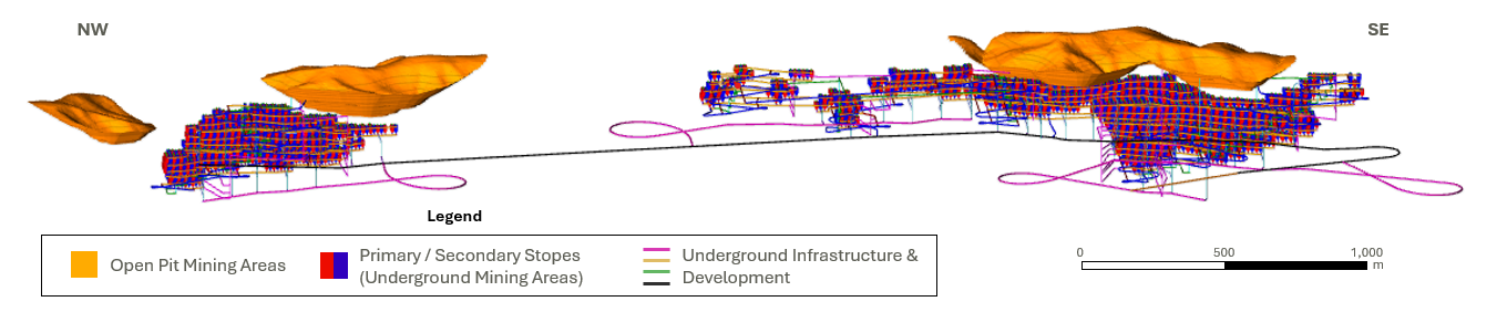 Cross-section view of the PEA mine plan, including four distinct and integrated operating zones (view looking Northeast).