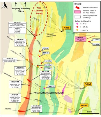 Figure 3. Map view of the Northwest target, displaying new drill holes reported in this release. See Table 1 for additional details. The true width of mineralization in this area is yet to be determined. See Table 1 for constituent elements, grades, metals prices and recovery assumptions used for AuEq g/t and CuEq % calculations. Analyzed Metal Equivalent calculations are reported for illustrative purposes only. (CNW Group/Arizona Metals Corp.)