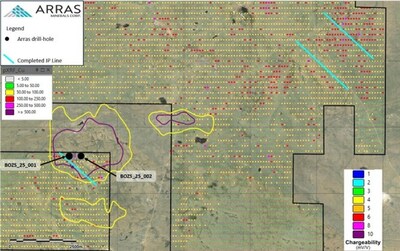 Figure 4: Bozshakol South Target showing completed drill-holes, completed IP lines and historic chargeability anomalies, overlain on soil pXRF copper values. (CNW Group/Arras Minerals Corp.) Figure 4: Bozshakol South Target showing completed drill-holes, completed IP lines and historic chargeability anomalies, overlain on soil pXRF copper values. (CNW Group/Arras Minerals Corp.)