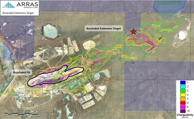 Figure 6: Location of the Bozshakol Extension Target related to historic chargeability anomalies and Bozshakol Mine. Arras License areas in shaded grey blocks. (CNW Group/Arras Minerals Corp.) Figure 6: Location of the Bozshakol Extension Target related to historic chargeability anomalies and Bozshakol Mine. Arras License areas in shaded grey blocks. (CNW Group/Arras Minerals Corp.)