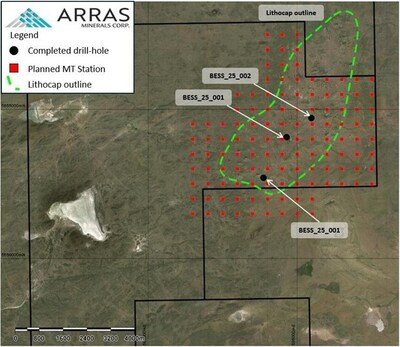 Figure 9: Besshoky Target with planned MT and gravity stations and completed drill-holes. (CNW Group/Arras Minerals Corp.) Figure 9: Besshoky Target with planned MT and gravity stations and completed drill-holes. (CNW Group/Arras Minerals Corp.)