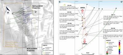 Figure 1.2 Plan view of the project area showing BLM and Blue Moon Metals property boundaries, historical and planned surface and underground drillholes, and the location of the exploration decline (left). Cross-section C–C’ (right) illustrating the Blue Moon mineral resource outline, selected drill intercepts, underground and surface drilling. (CNW Group/Blue Moon Metals) Figure 1.2 Plan view of the project area showing BLM and Blue Moon Metals property boundaries, historical and planned surface and underground drillholes, and the location of the exploration decline (left). Cross-section C–C’ (right) illustrating the Blue Moon mineral resource outline, selected drill intercepts, underground and surface drilling. (CNW Group/Blue Moon Metals)