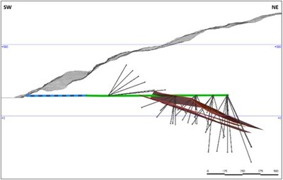 Figure 1.4 Interpreted model of the current estimation from the Rupsi deposit and the proposed underground drilling program. The blue dashed line is the existing Rupsi tunnel, and the green is the permitted extension. (CNW Group/Blue Moon Metals) Figure 1.4 Interpreted model of the current estimation from the Rupsi deposit and the proposed underground drilling program. The blue dashed line is the existing Rupsi tunnel, and the green is the permitted extension. (CNW Group/Blue Moon Metals)