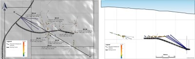 Figure 1.5 Interpreted model of the current estimation from the Sagmo mineralized system and the proposed initial underground drilling program. The thick dark grey dashed line is the existing Avilon tunnel. (CNW Group/Blue Moon Metals) Figure 1.5 Interpreted model of the current estimation from the Sagmo mineralized system and the proposed initial underground drilling program. The thick dark grey dashed line is the existing Avilon tunnel. (CNW Group/Blue Moon Metals)
