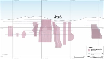 Figure 1.6 Longitudinal section (looking east) along the Sutton I & II tungsten-rich mineralized zones, including the Sutton II mine shaft and the historical mining levels. (CNW Group/Blue Moon Metals) Figure 1.6 Longitudinal section (looking east) along the Sutton I & II tungsten-rich mineralized zones, including the Sutton II mine shaft and the historical mining levels. (CNW Group/Blue Moon Metals)