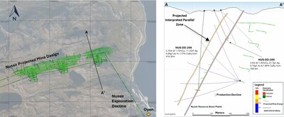 Figure 1.1 Plan view of the Nussir Project showing the projected underground mine design and planned exploration decline (left), and cross-section A–A′ illustrating the current resource block model, historical and planned drillholes, and projected underground development (right). (CNW Group/Blue Moon Metals) Figure 1.1 Plan view of the Nussir Project showing the projected underground mine design and planned exploration decline (left), and cross-section A–A′ illustrating the current resource block model, historical and planned drillholes, and projected underground development (right). (CNW Group/Blue Moon Metals)