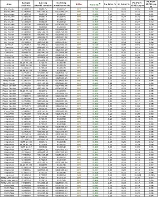 Table 1:   Cu, Ni, Pd and Pt values for surface samples (CNW Group/Cupani Metals Corp.)