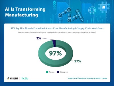 AI is Transforming Manufacturing