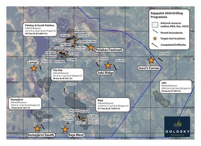 Figure 1. Drilling update from the Rajapalot project 2026 winter drilling campaign. To date, a total of 6,073 metres of drilling has been completed from 31 drillholes. A total of 4,727 metres of infill drilling has been completed from 23 drillholes, while a total of 1,346 metres of Target Test drilling from 8 drillholes. (CNW Group/Goldsky Resources Corp.)