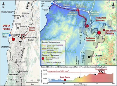 Figure 1. Location of La Verde in relation to Costa Fuego, coastal range Chile. (CNW Group/Hot Chili Limited) Figure 1. Location of La Verde in relation to Costa Fuego, coastal range Chile. (CNW Group/Hot Chili Limited)