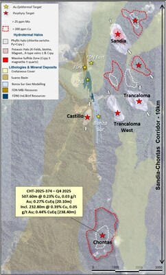 Figure 4: 10 km Porphyry corridor highlighting Chontas discovery and the main deposits under delineation stage (CNW Group/Lundin Gold Inc.)