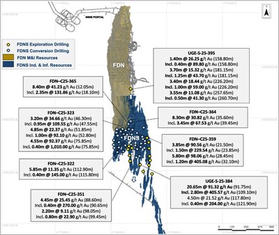 Figure 2: Map showing FDN and FDNS deposit with selected FDNS conversion and exploration drilling results (CNW Group/Lundin Gold Inc.)