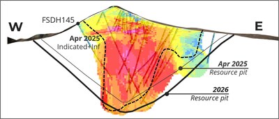 Figure 2. Cross section of the Filo del Sol deposit. Highlighting the high-grade core and the increase in Mineral Resource. (CNW Group/Lundin Mining Corporation) Figure 2. Cross section of the Filo del Sol deposit. Highlighting the high-grade core and the increase in Mineral Resource. (CNW Group/Lundin Mining Corporation)