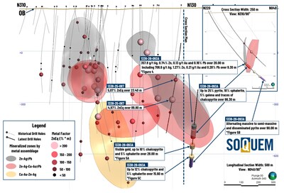 Figure 3. Longitudinal section and cross section – Detour-Selbaie Zone. (CNW Group/Soquem inc.) Figure 3. Longitudinal section and cross section – Detour-Selbaie Zone. (CNW Group/Soquem inc.)