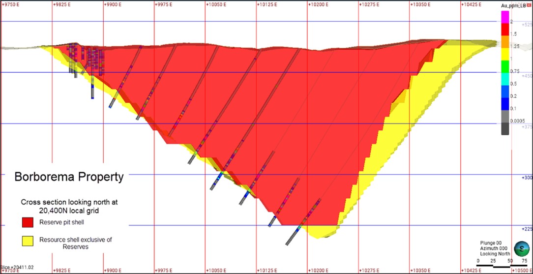 A Cross Section (Local Grid) of Reserve and Resource Pit Shell ( Source: SRK)