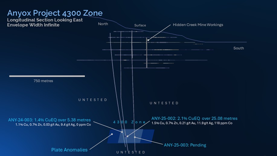 Figure 2 - Feb 23, 2026 NR