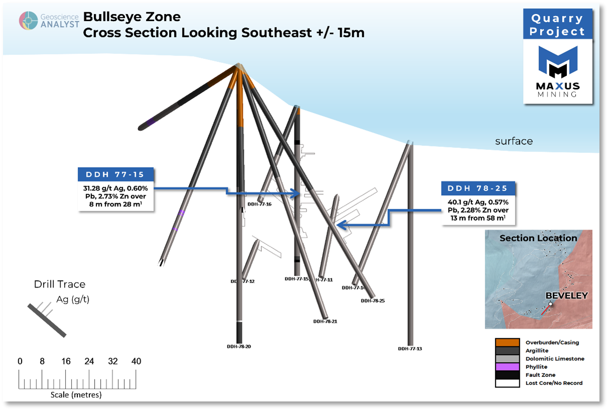 Cross Section of the Bullseye Zone Highlighting Historical Ag-Pb-Zn Mineralization Zones.