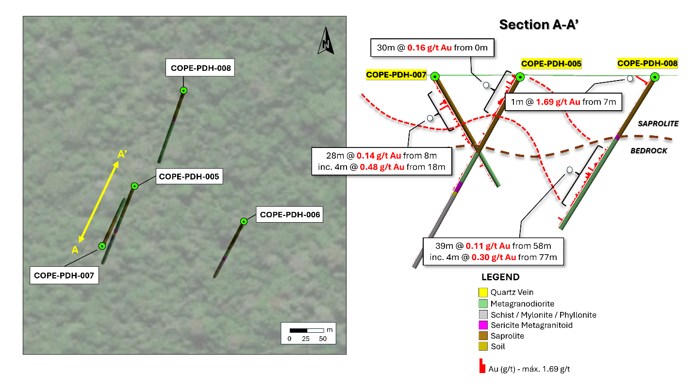 Significant intersections reported from diamond holes COPE-PDH-005, 006,007, and 008.