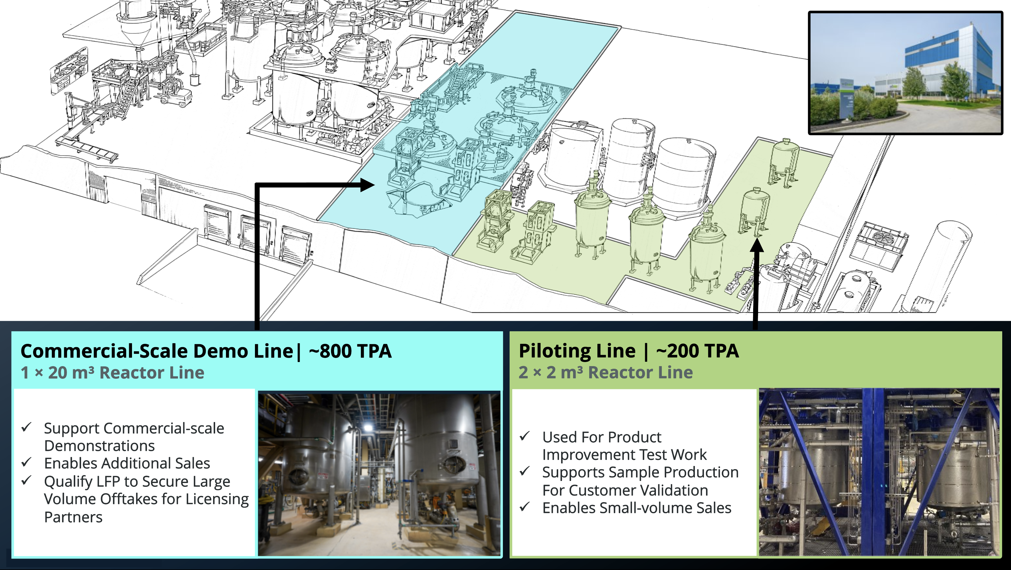 Image: Nano One's LFP CAM facility in Candiac, Québec illustrating pilot and full-scale demonstration production lines.