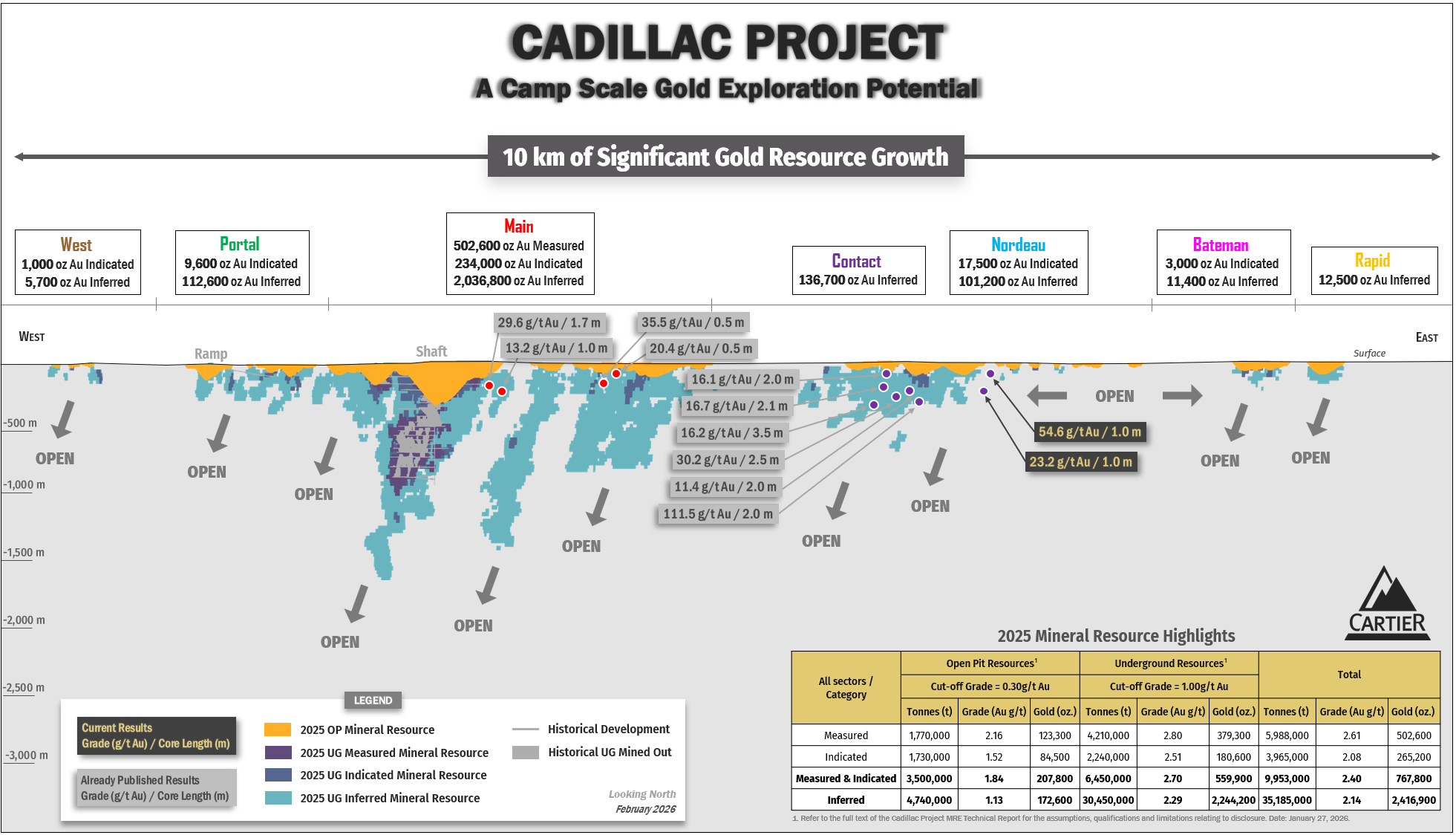 Figure 2: Location of the new drill results (regional longitudinal section)