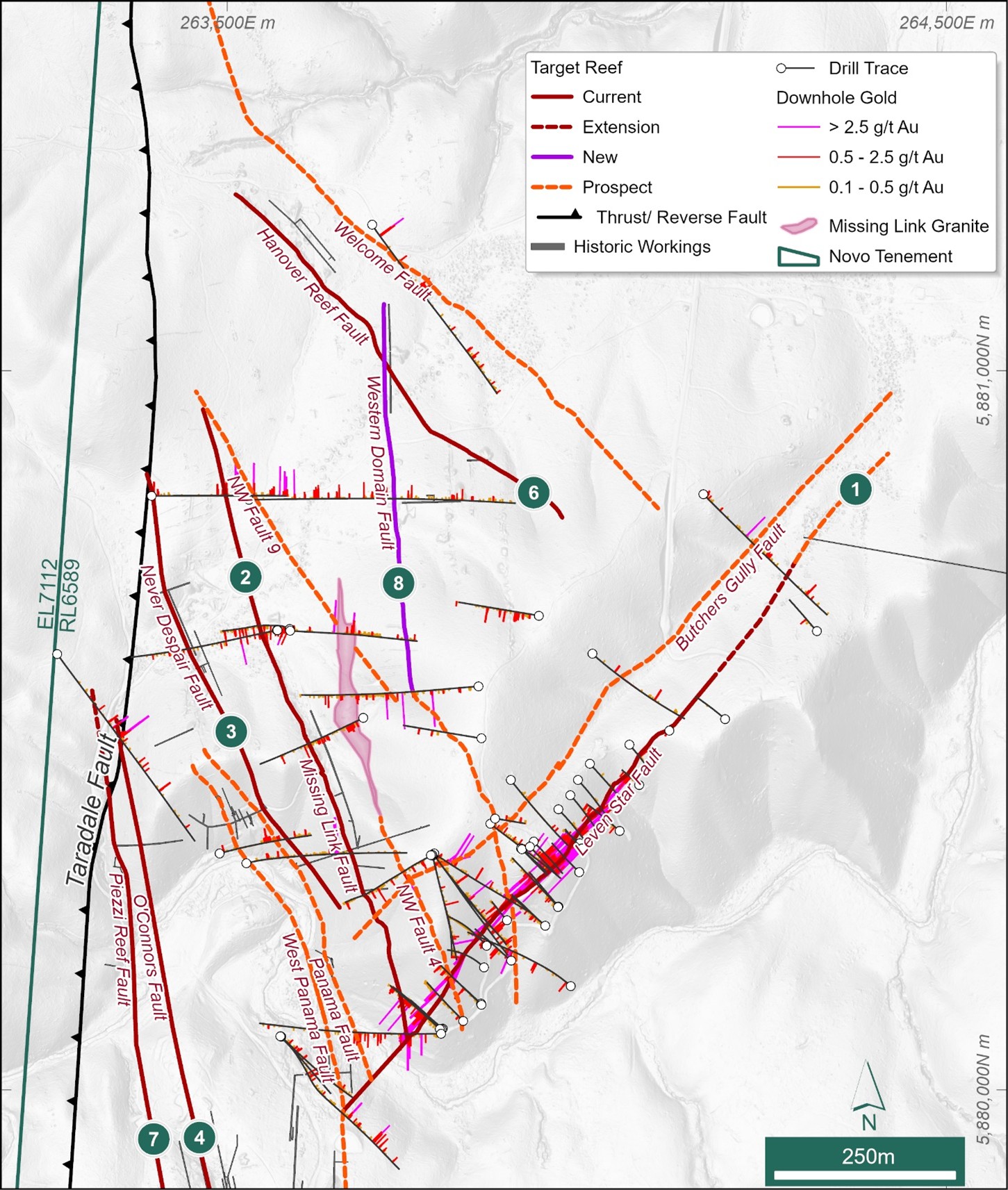 Location map for northern 2026 Exploration Target reefs labelled #1 through #8. Refer to Table 4 for characteristics of individual reefs and Table 2 for breakdown of the 2026 Exploration Target per reef. For a full list of all significant >2 m.g/t Au  intercepts with corresponding drill collar details and location map refer to Appendices 1, 2 and 3.