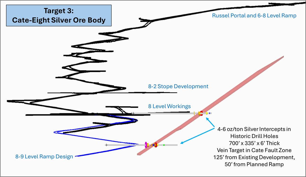 Cate-Eight Silver Ore Body