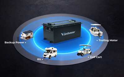 Vipboss powers your RV trips, home backup systems, golf carts, and trolling motors with stable and long-lasting energy.