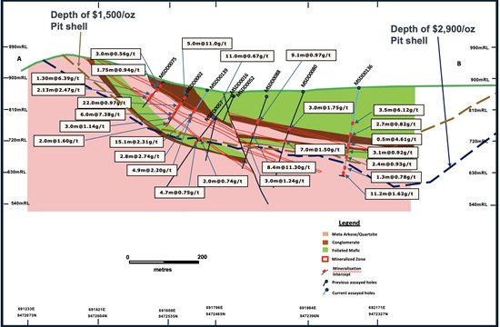 Cannot view this image? Visit: https://www.miningstockeducation.com/wp-content/uploads/2026/03/285841_c71507f9a464b824_002.jpg