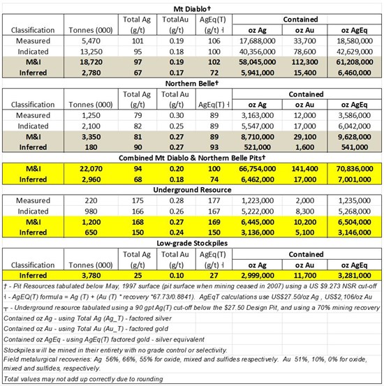 Cannot view this image? Visit: https://www.miningstockeducation.com/wp-content/uploads/2026/03/285851_image1_550.jpg
