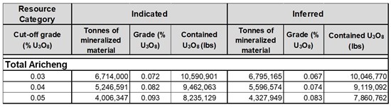 Cannot view this image? Visit: https://www.miningstockeducation.com/wp-content/uploads/2026/03/285878_capture_550.jpg