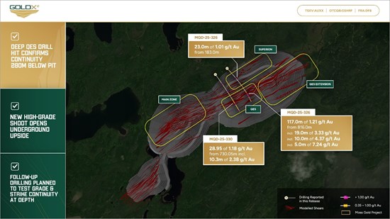 Cannot view this image? Visit: https://www.miningstockeducation.com/wp-content/uploads/2026/03/285988_311967cad4be384f_002.jpg