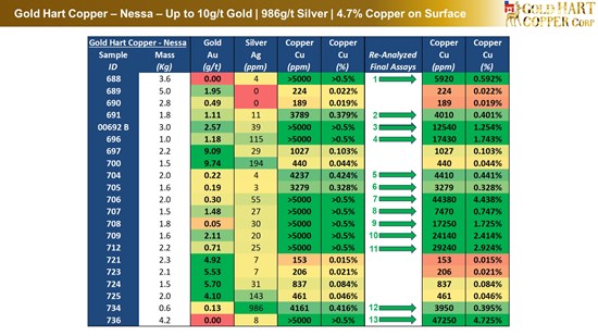 Cannot view this image? Visit: https://www.miningstockeducation.com/wp-content/uploads/2026/03/286351_tolita_-_high_grades_nessa_-_4_550.jpg