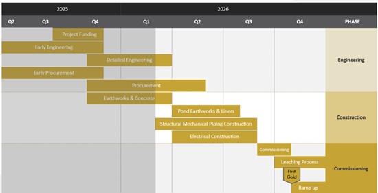 Cannot view this image? Visit: https://www.miningstockeducation.com/wp-content/uploads/2026/03/286357_4824a8e184ebebe6_007.jpg