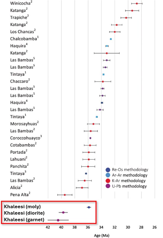 Cannot view this image? Visit: https://www.miningstockeducation.com/wp-content/uploads/2026/03/286543_b451b36f948d08d1_001.jpg