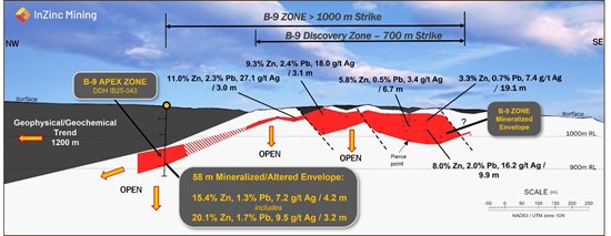 Cannot view this image? Visit: https://www.miningstockeducation.com/wp-content/uploads/2026/03/288064_743a5721d4c60993_001.jpg