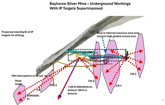 Cannot view this image? Visit: https://www.miningstockeducation.com/wp-content/uploads/2026/03/288105_82e2d1d334e9b8c6_004.jpg