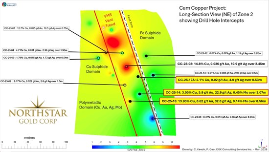 Cannot view this image? Visit: https://www.miningstockeducation.com/wp-content/uploads/2026/03/288163_c8089226d4c029fd_003.jpg